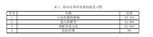 美国英雄主义电影传播方式