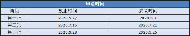 赫罗纳大学毕业证最新详解