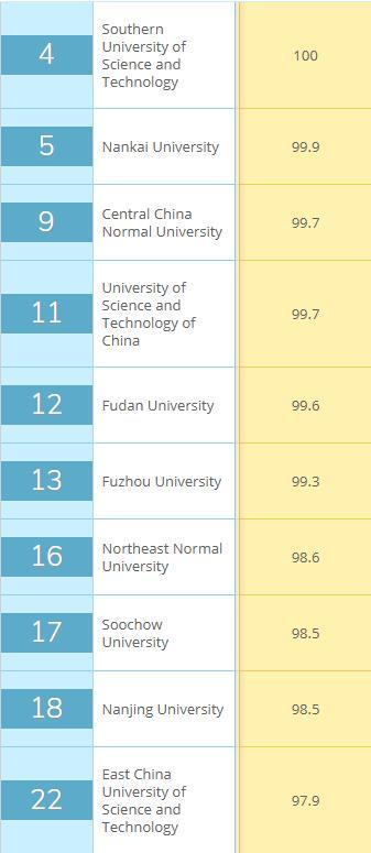 日本名古屋市立大学毕业证最新详解|中国157所大学今年上榜论文篇均引用数量和2018一样