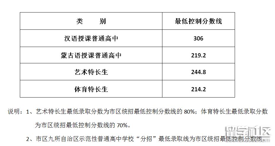 萨拉曼卡大学毕业证最新详解