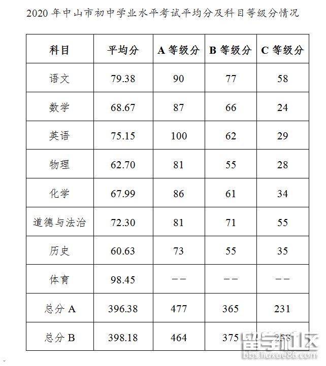 萨拉曼卡大学毕业证最新详解