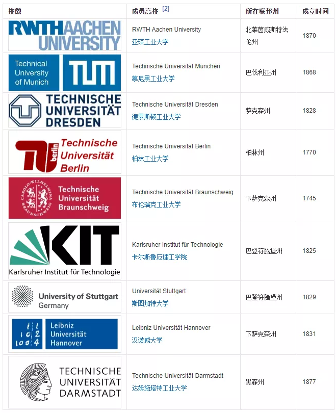 卡尔斯鲁厄理工学院毕业证最新详解