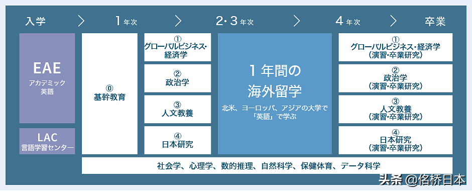 日本名古屋市立大学毕业证最新详解