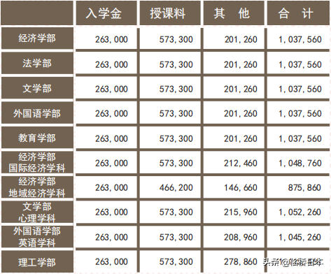 日本名古屋市立大学毕业证最新详解