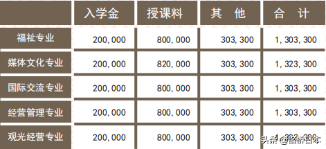 日本名古屋市立大学毕业证最新详解