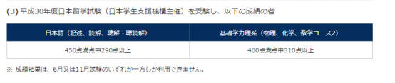 东京工业大学毕业证最新详解