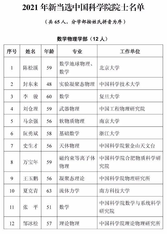 美国罗彻斯特理工学院毕业证最新详解|BSN荷兰商学院--工商管理硕士（SchoolNetherlands）