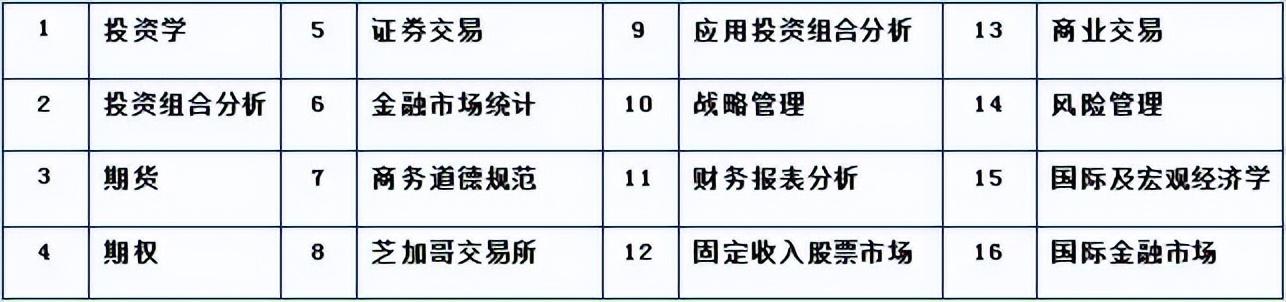 伊利诺伊大学芝加哥分校毕业证最新详解