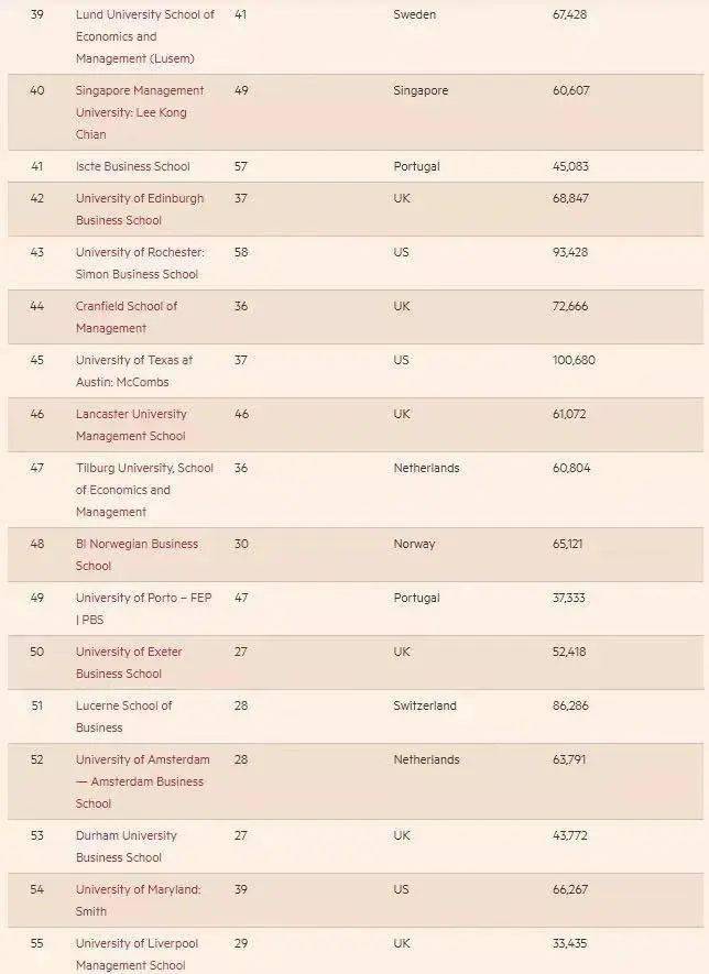 西班牙莱里达大学毕业证最新详解