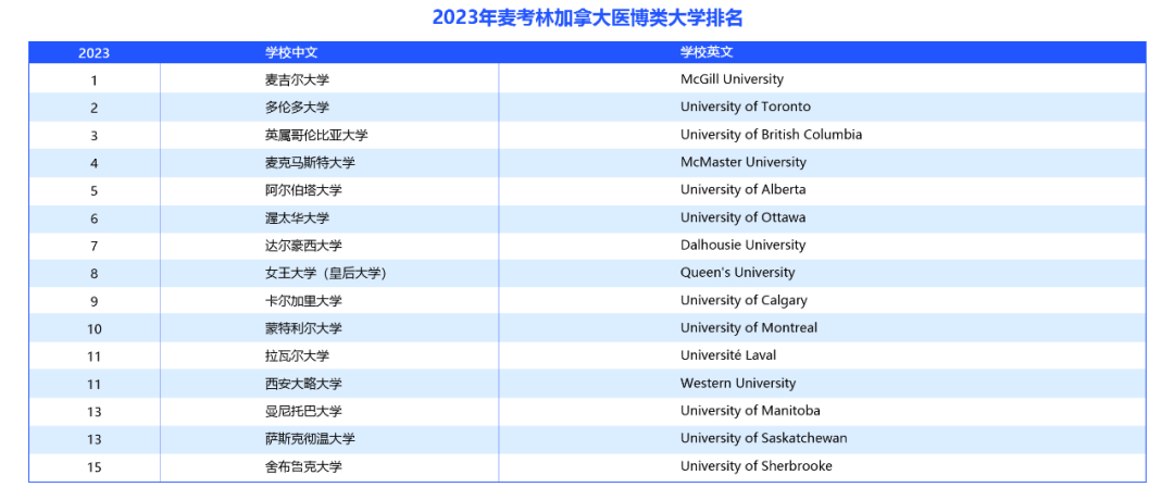 阿尔伯塔大学毕业证最新详解|去加拿大留学该如何选校？医博类大学的区别