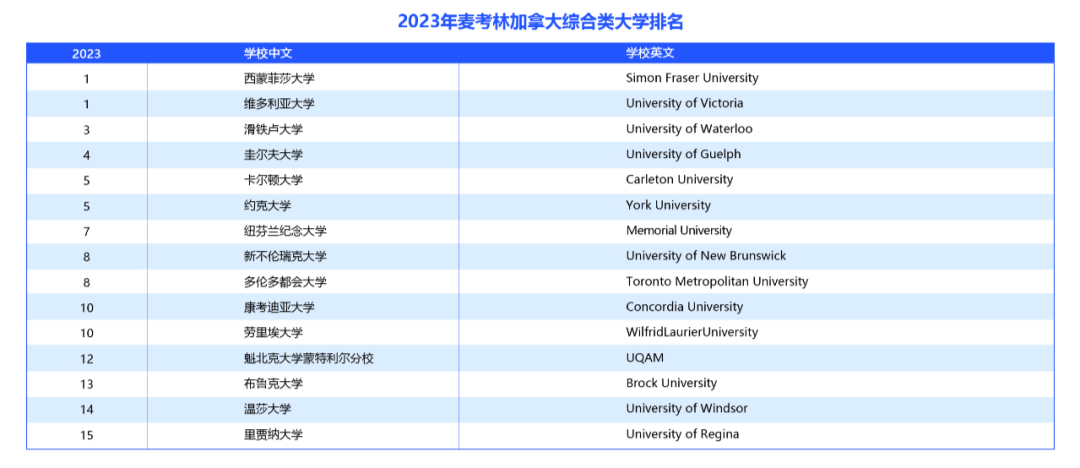 阿尔伯塔大学毕业证最新详解