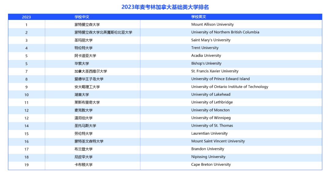 阿尔伯塔大学毕业证最新详解