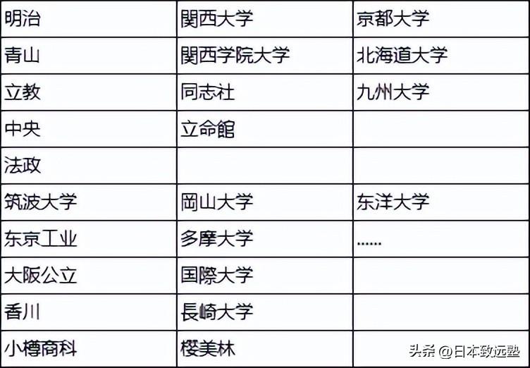 日本研究生院大学院-日本毕业证最新详解