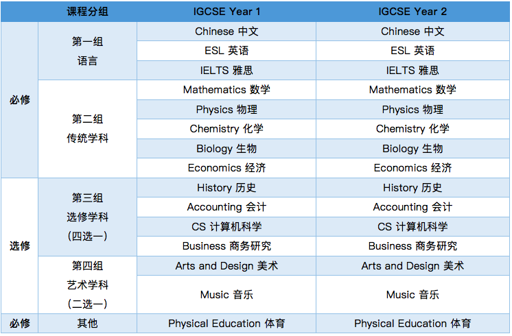 威斯康辛大学麦迪逊分校毕业证最新详解