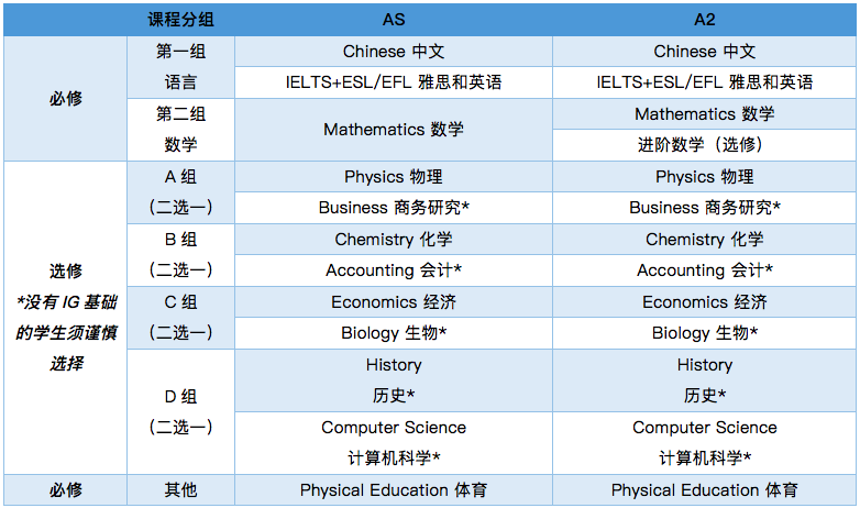 威斯康辛大学麦迪逊分校毕业证最新详解