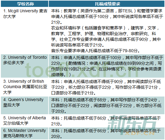 渥太华大学毕业证最新详解