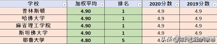 奥斯汀州立大学毕业证最新详解|美国人心目中的顶尖名校排名是怎么样的？