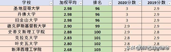 奥斯汀州立大学毕业证最新详解