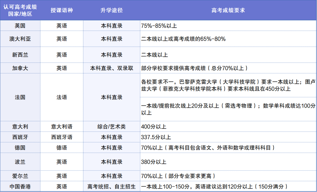 伦敦大学玛丽女王学院毕业证最新详解