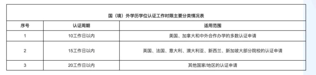 蒙特利尔大学毕业证最新详解