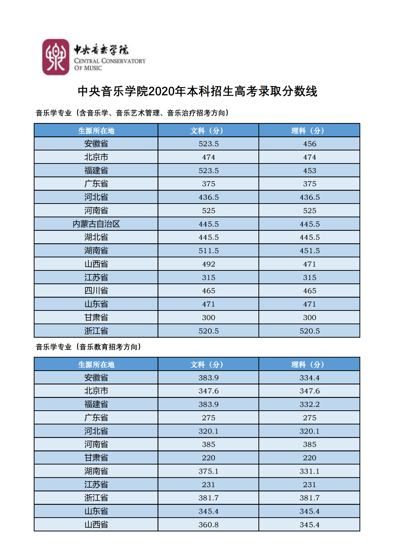 中央兰开夏大学毕业证最新详解