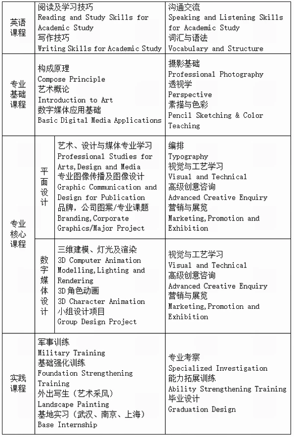 威尔士三一圣大卫大学毕业证最新详解