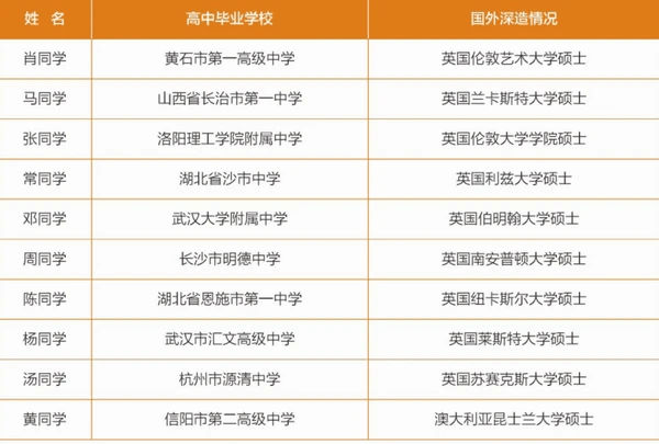 威尔士三一圣大卫大学毕业证最新详解