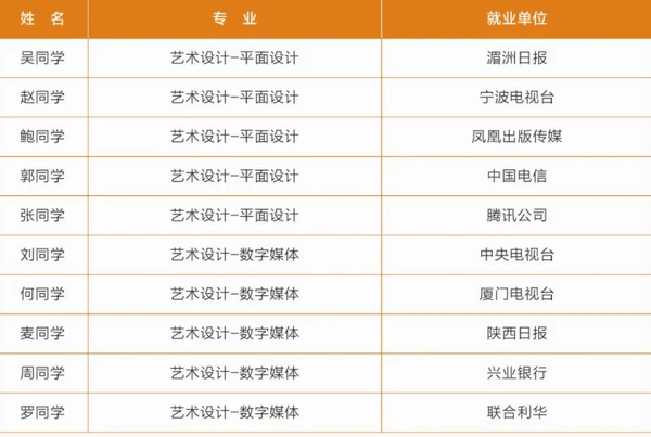 威尔士三一圣大卫大学毕业证最新详解