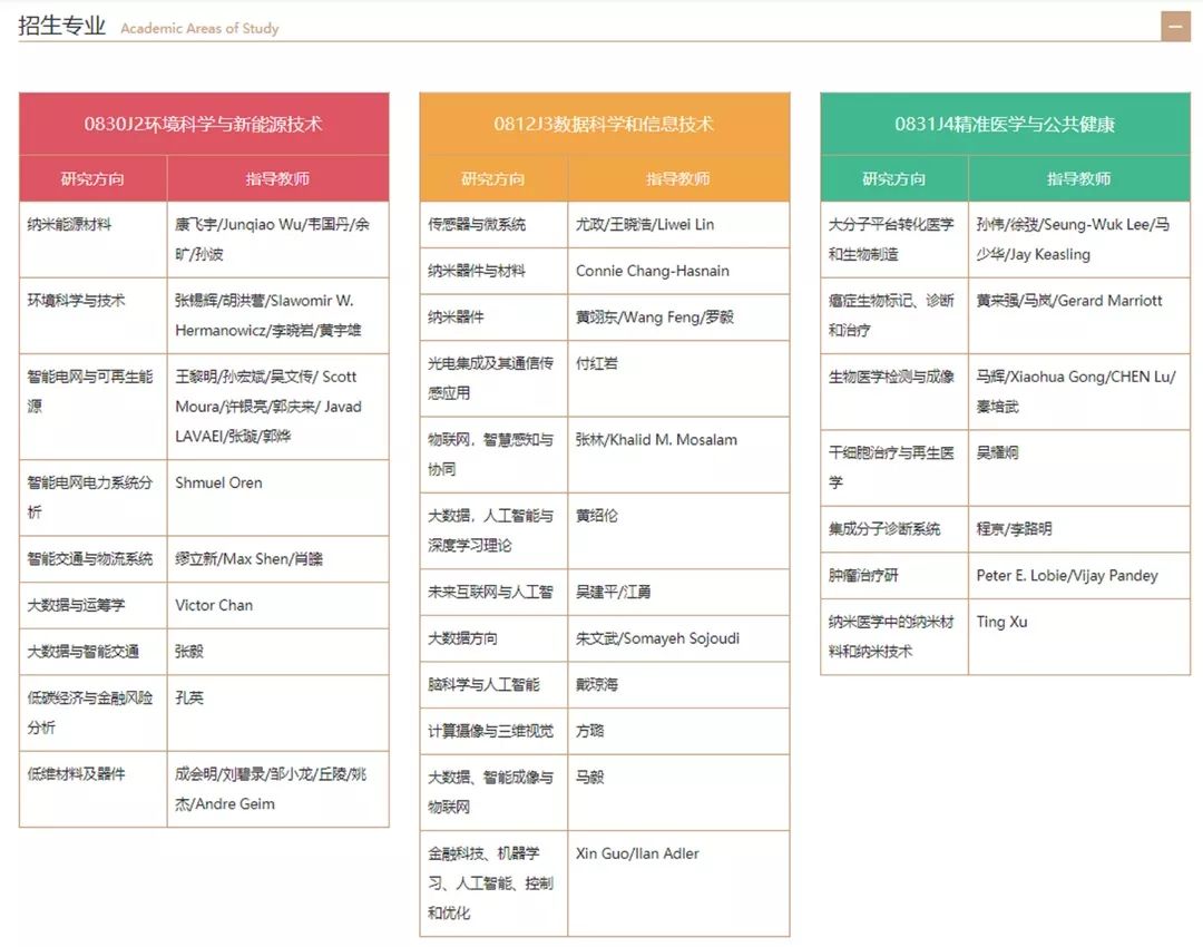 加州整合大学毕业证最新详解