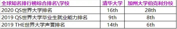 加州整合大学毕业证最新详解