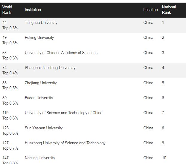 西班牙巴塞罗那大学毕业证最新详解