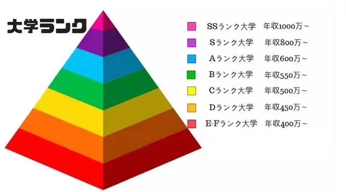 神奈川大学毕业证最新详解