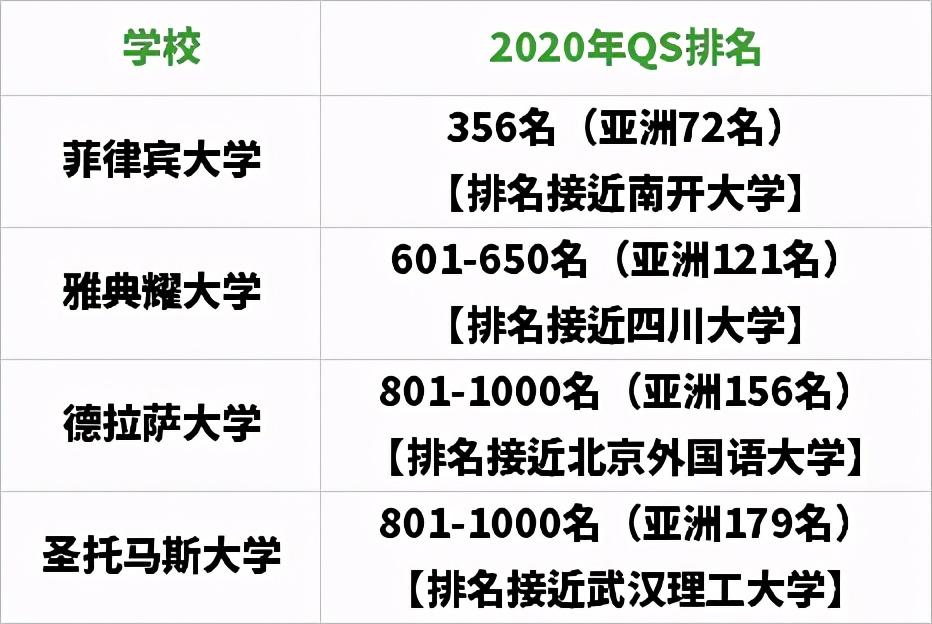 菲律宾圣托马斯大学毕业证|菲律宾国立大学——唯一的国立大学