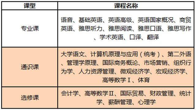 桑德兰大学毕业证