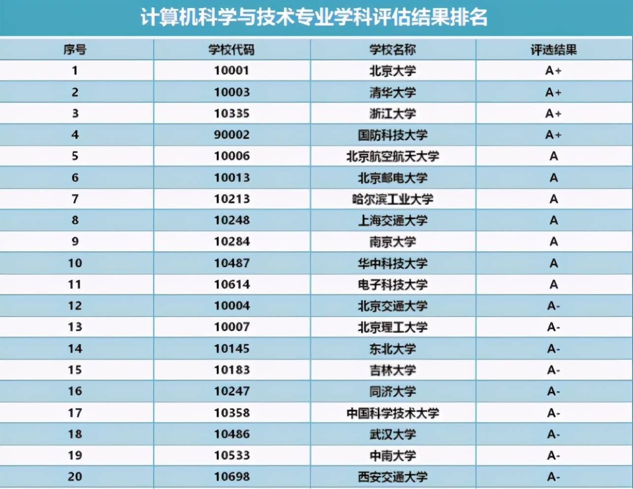 墨西哥大学墨西哥学院毕业证|360教育集团：美国乔治城大学在哪座城市？排名怎么样？