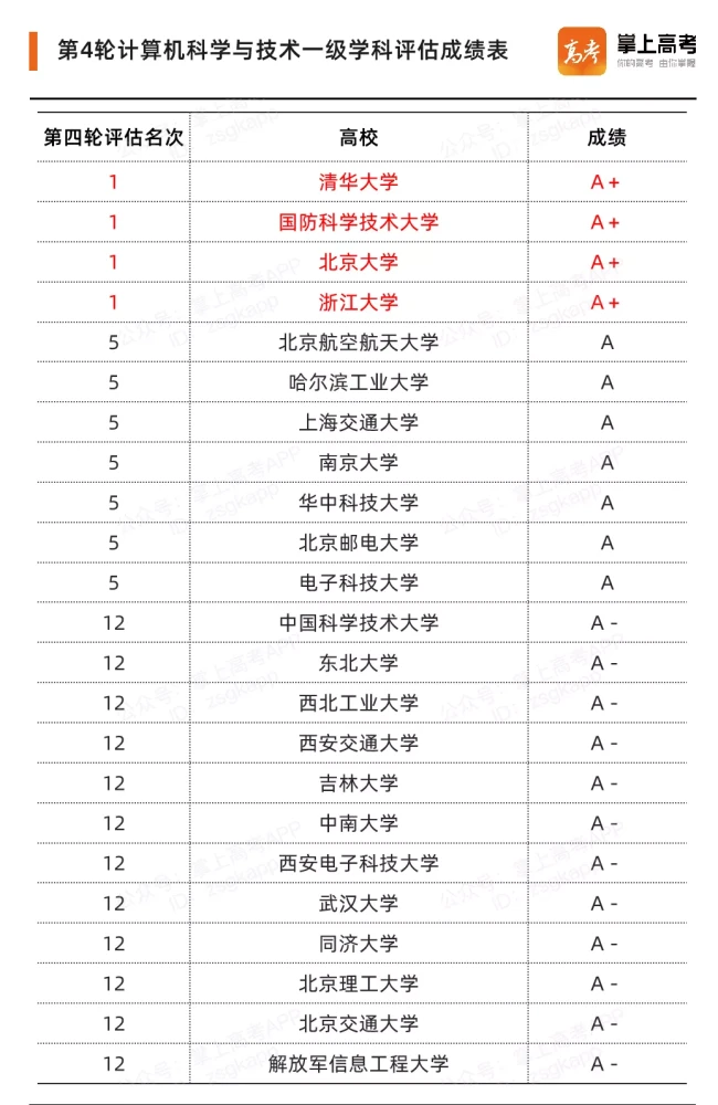 墨西哥大学墨西哥学院毕业证