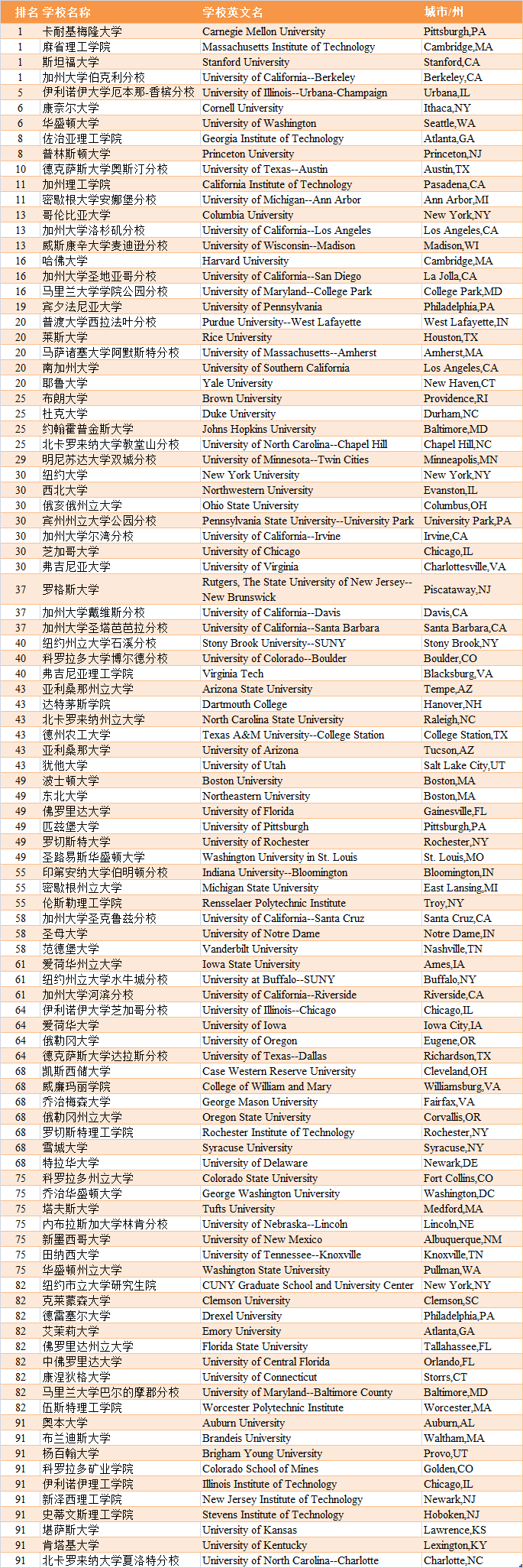 墨西哥大学墨西哥学院毕业证