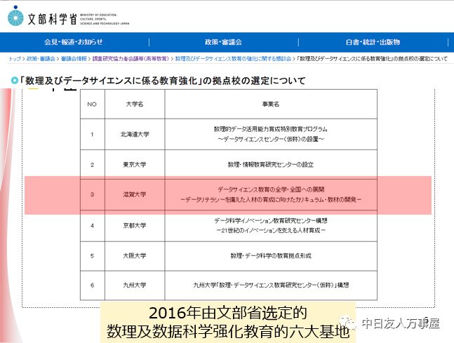 日本大阪大学毕业证