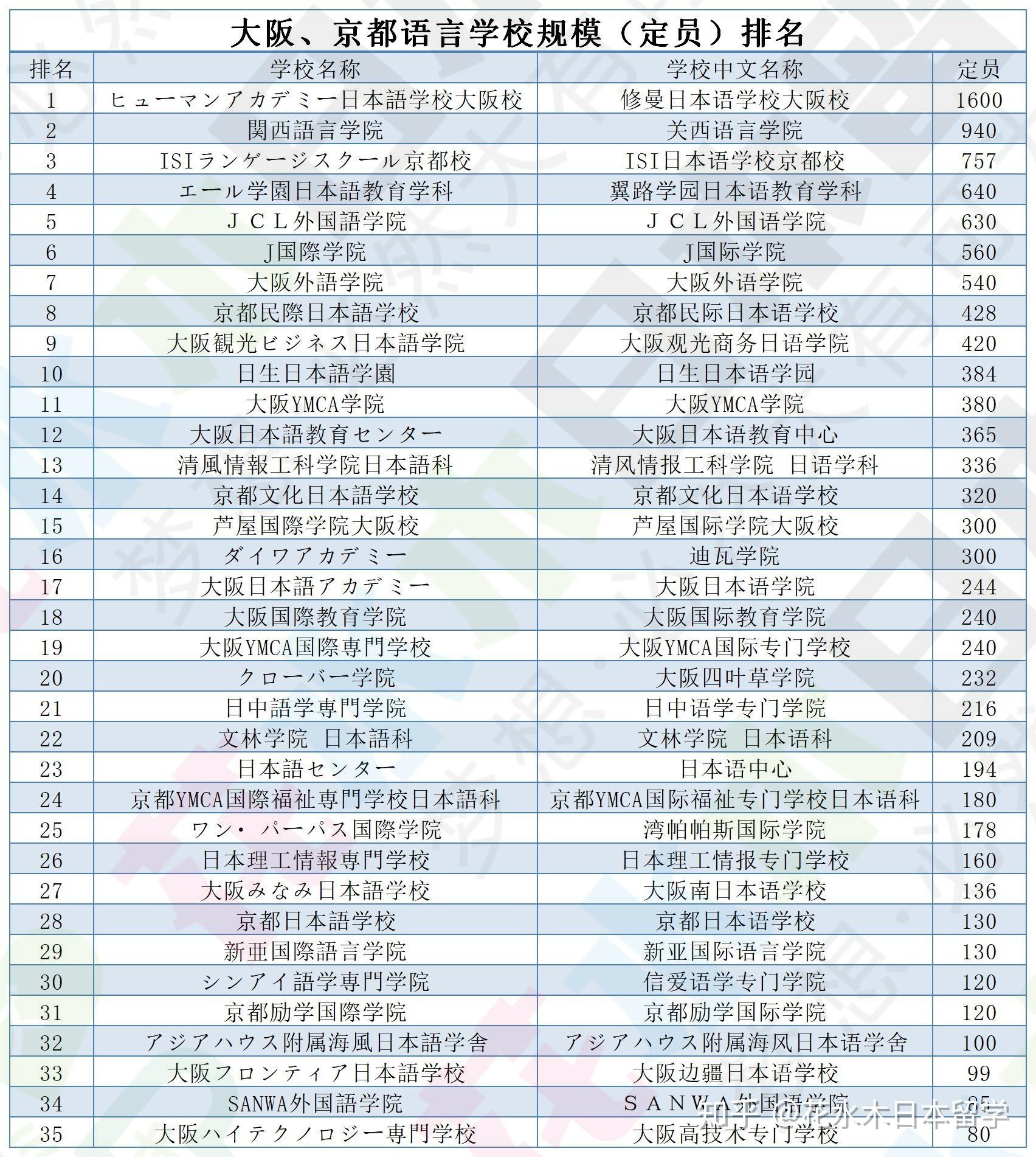 日本大阪大学毕业证