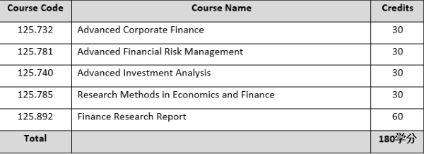 新西兰梅西大学毕业证