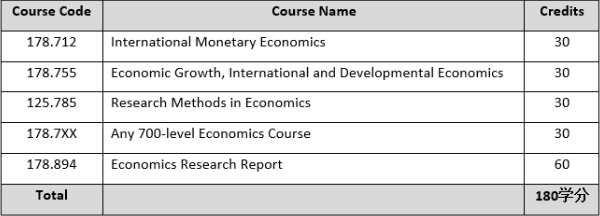 新西兰梅西大学毕业证