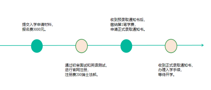 英国罗汉普顿大学毕业证