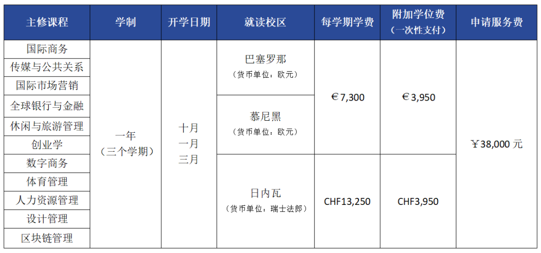 英国罗汉普顿大学毕业证