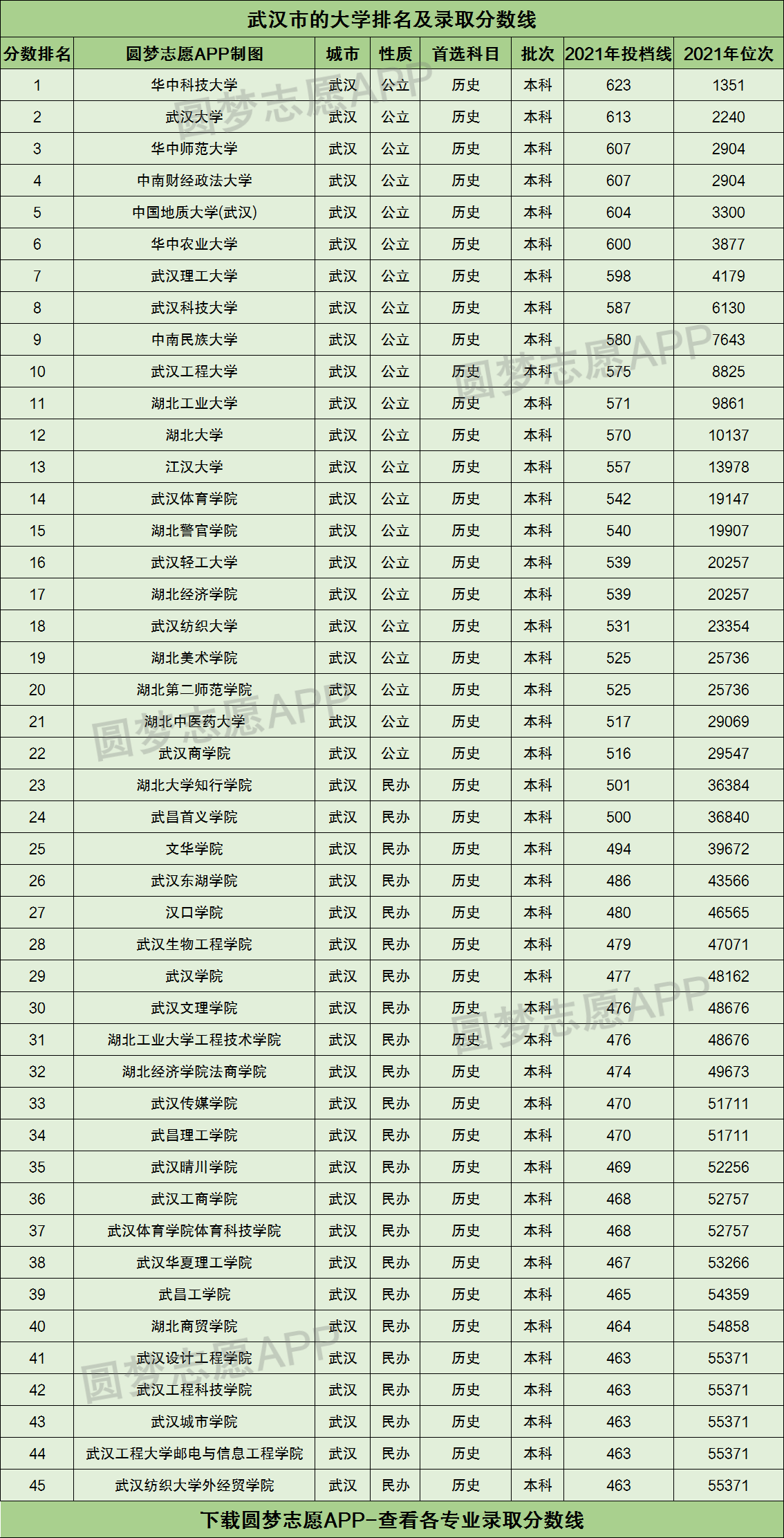 爱尔兰大学毕业证