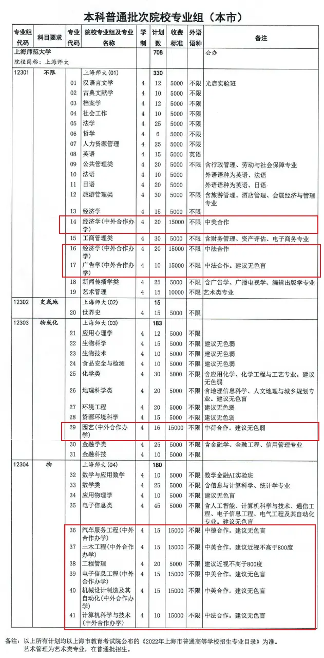 美国克莱蒙森大学毕业证