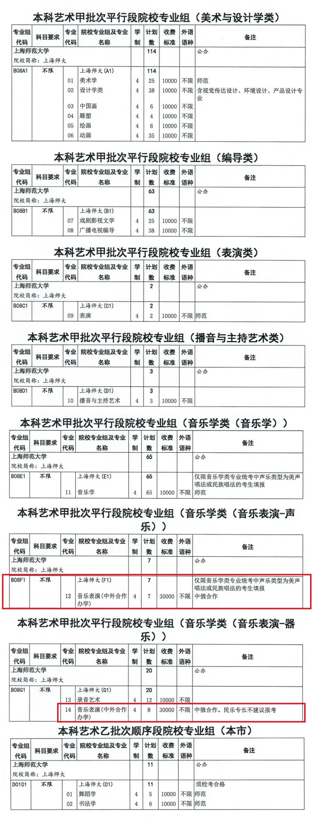 美国克莱蒙森大学毕业证