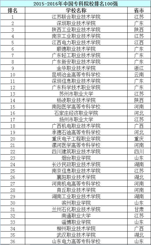 美国北俄亥俄学院毕业证|留学网：美国亚利桑那州圣弗朗世界大学校园风光