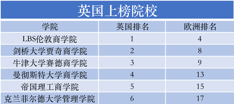 贝德福德郡大学毕业证