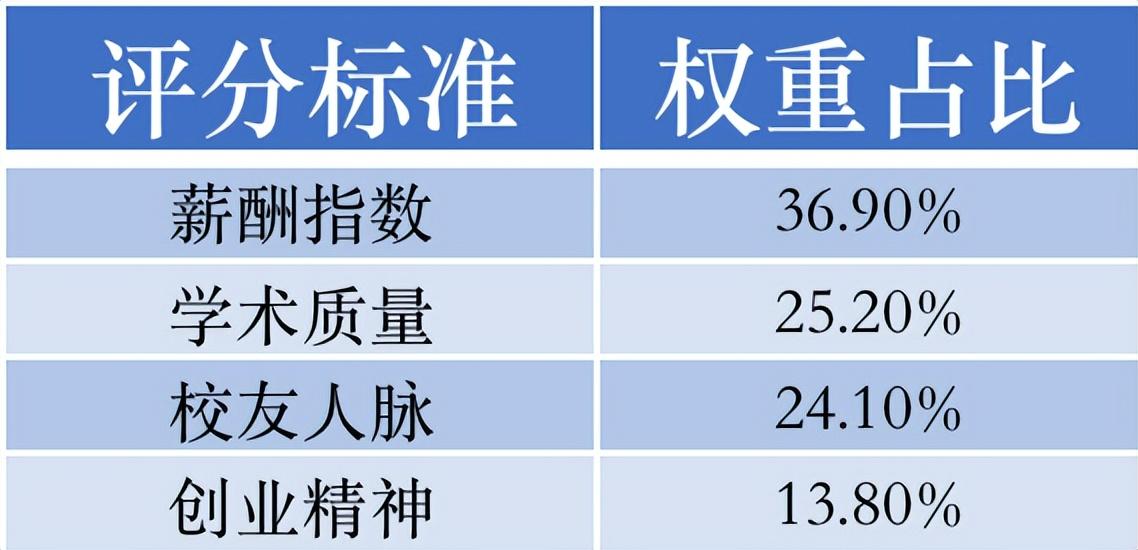 贝德福德郡大学毕业证