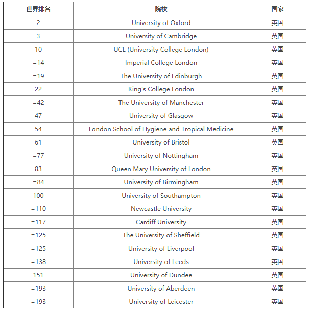 美国斯坦福大学毕业证